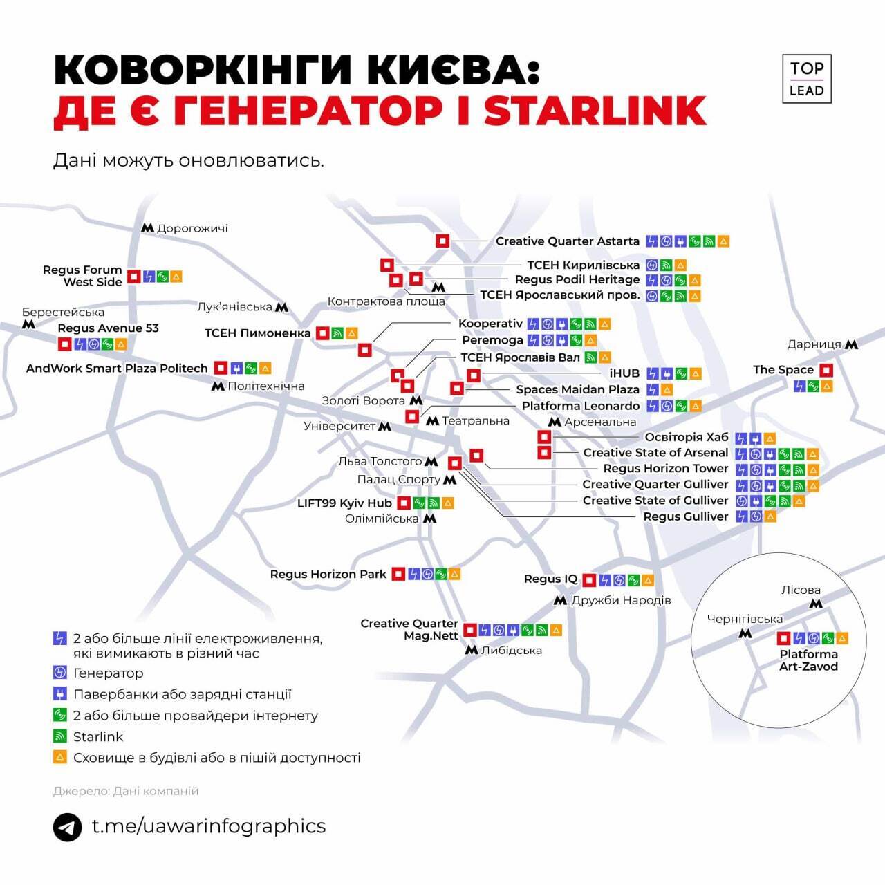 В Киеве работает сеть коворкингов, независимых от отключений электроэнергии