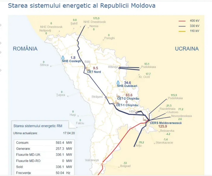 Энергосистема Молдовы тесно связана с украинской