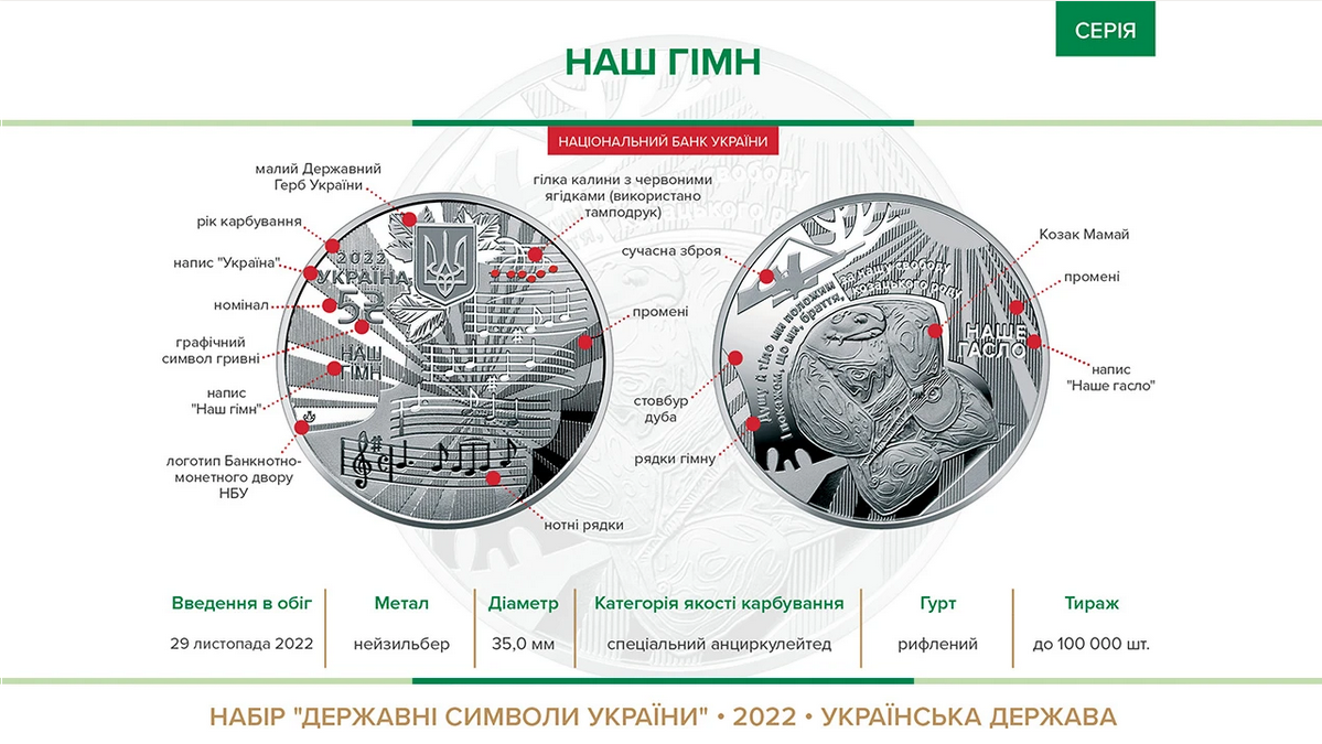 Что изображено на памятной монете "Наш гимн"