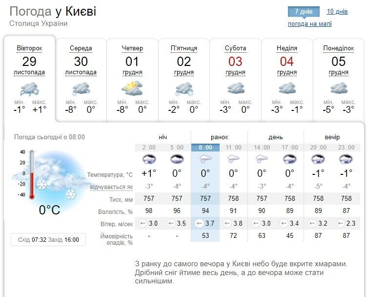 Мокрый снег и местами гололедица: прогноз погоды в Киеве и области на 29 ноября