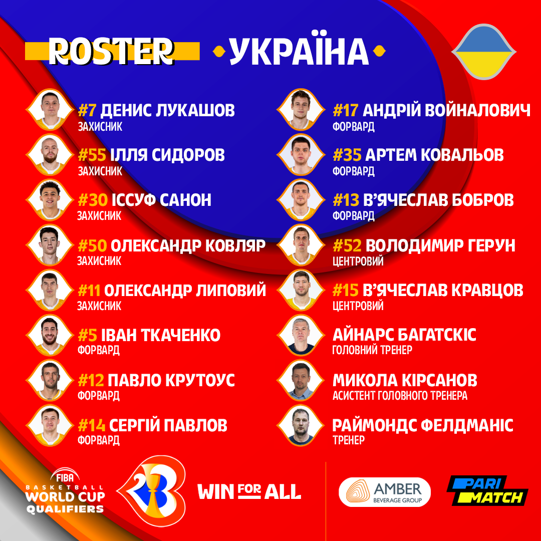 Багатскис назвал состав на очередные матчи отбора к ЧМ-2023