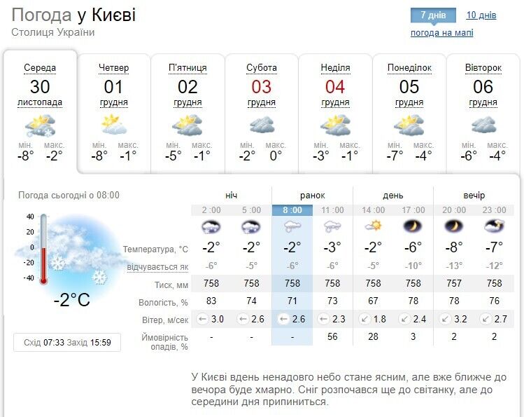 Переменная облачность и местами гололедица: подробный прогноз погоды в Киеве и области на 30 ноября