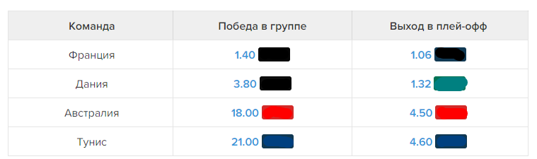 Австралия сотворила один из красивейших голов ЧМ-2022 и сенсационно вышла в плей-офф. Видео