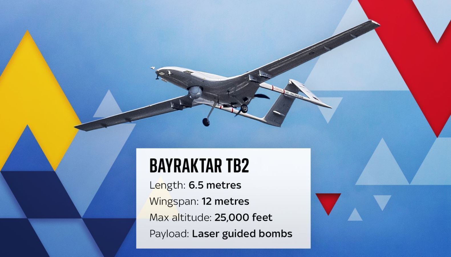Битва дронов: какие БПЛА используют Украина и Россия в войне и что могут получить ВСУ от США