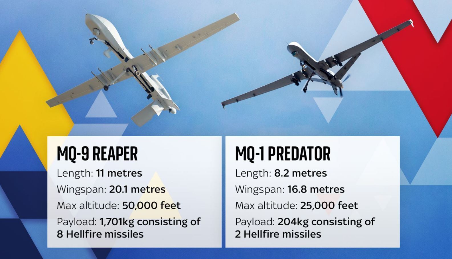 Битва дронов: какие БПЛА используют Украина и Россия в войне и что могут получить ВСУ от США
