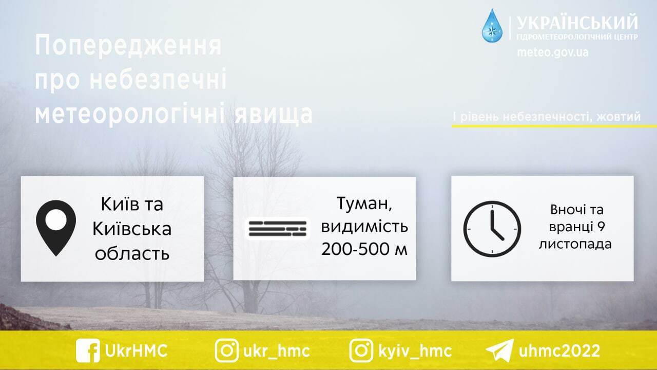 Туман и до +15°С: подробный прогноз погоды в Киеве и области на 9 ноября