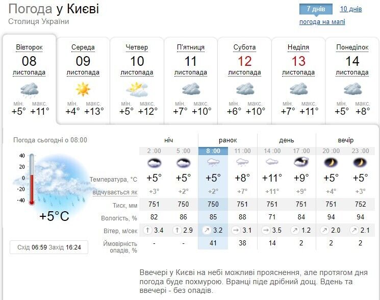 Без существенных осадков и до +12°С: подробный прогноз погоды в Киеве и области на 8 ноября