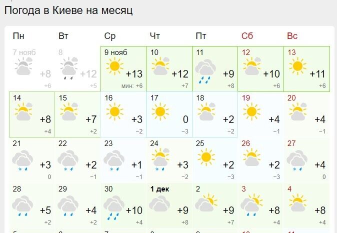 Синоптики рассказали, сколько продержится теплая погода в Украине: потом ударят морозы