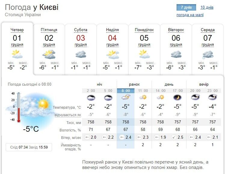 Без опадів та до -5°С морозу: детальний прогноз погоди по Київщині на 1 грудня