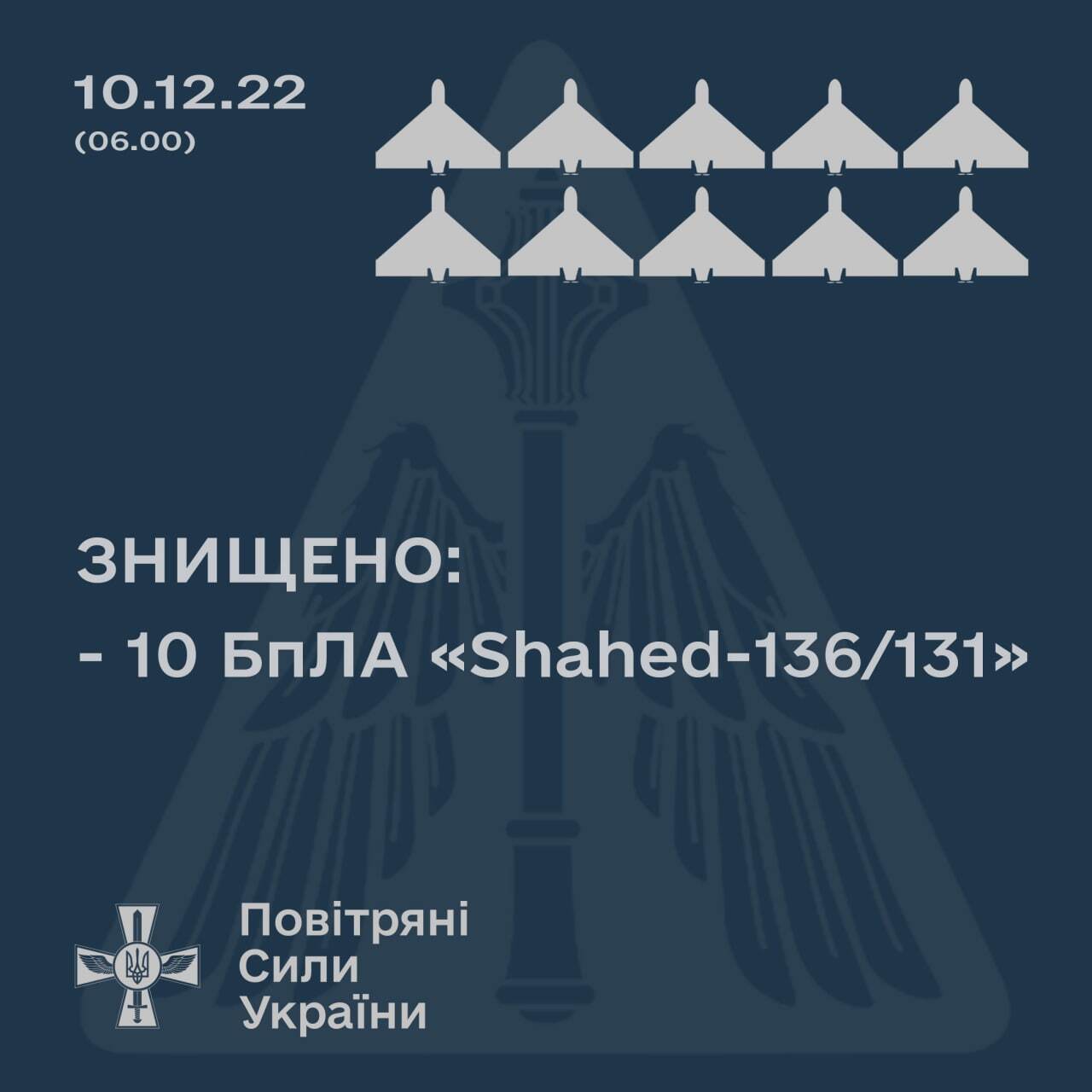 Окупанти атакували південь України іранськими дронами-камікадзе: збито 10 із 15 "шахедів"