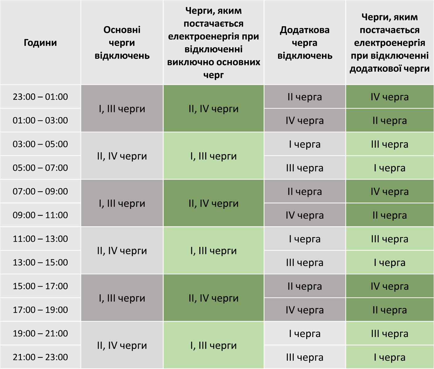 В Хмельницкой области действует график почасовых отключений