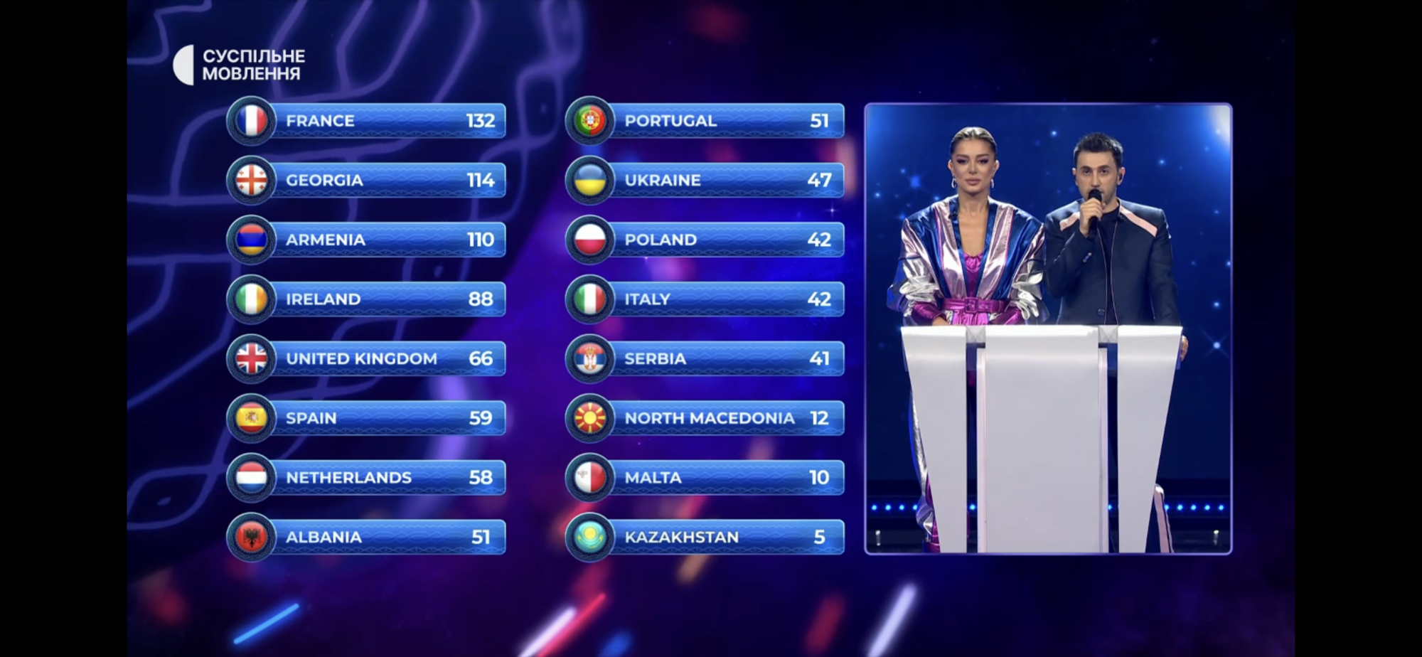 Украина заняла на Детском Евровидении-2022 9-е место: Злата Дзюнька спела о войне и несокрушимости. Видео