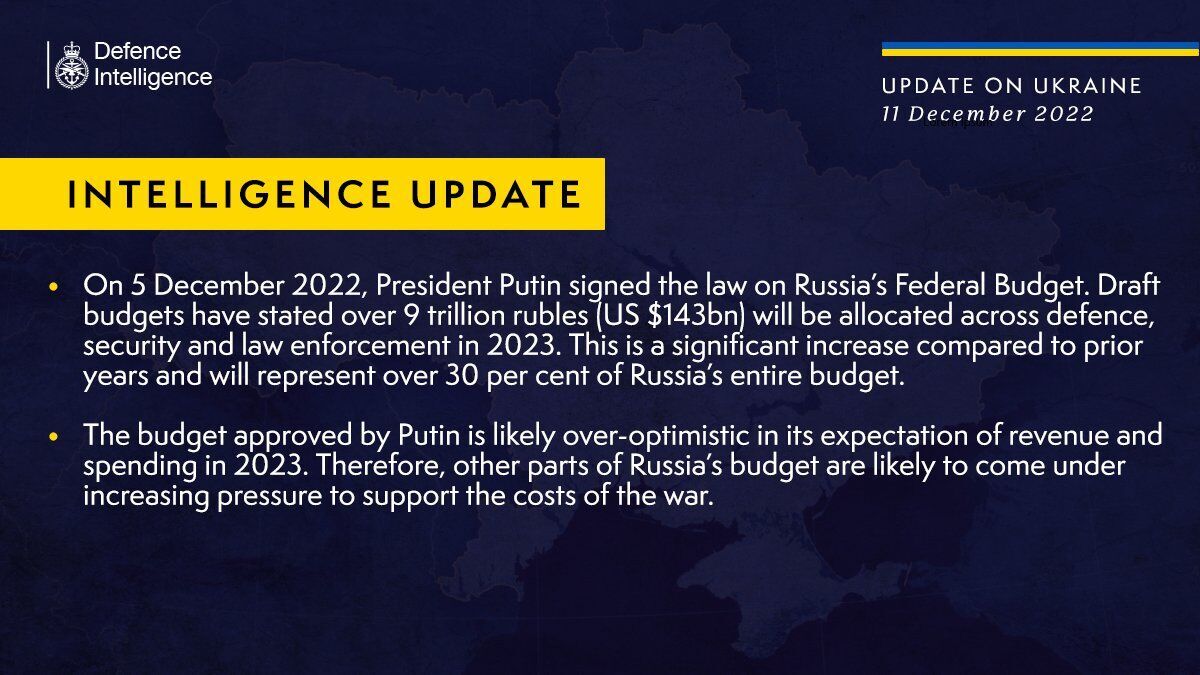Россия намерена потратить на войну около 143 млрд долларов в 2023 году