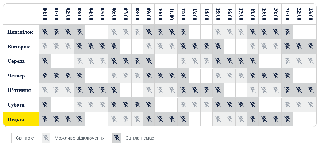 Як користуватися графіком вимкнень світла
