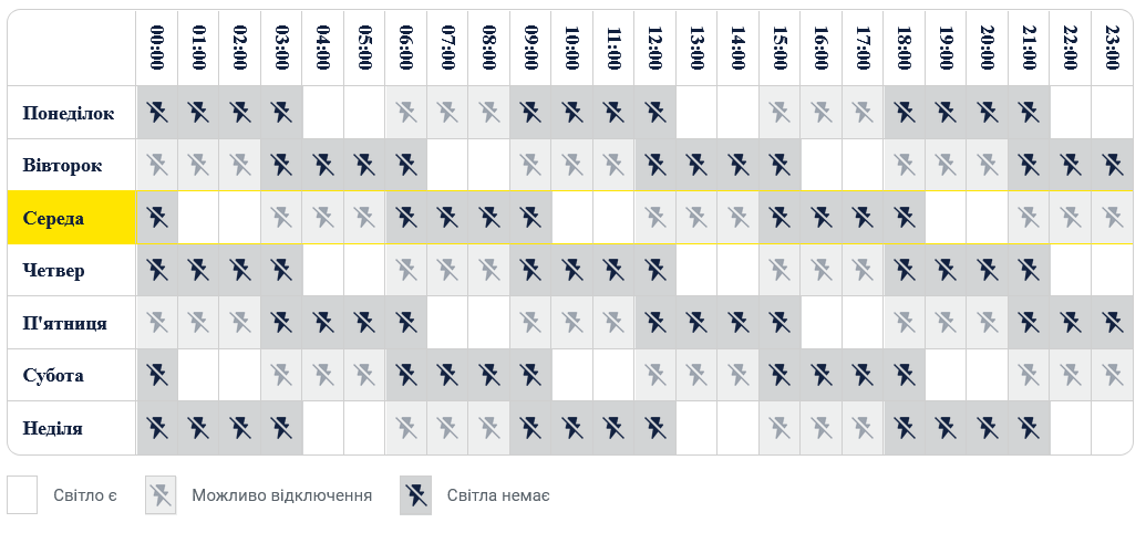 Ситуація із сірою зоною графіка має стати більш чіткою