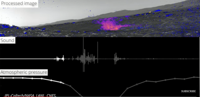 Марсохід NASA  вперше в історії записав, як звучить пил на Марсі. Аудіо