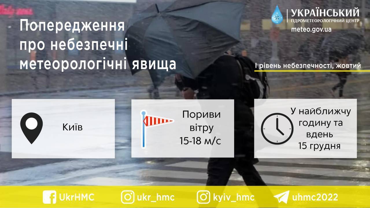 Синоптики попередили про суттєве погіршення погоди в Києві 15 грудня