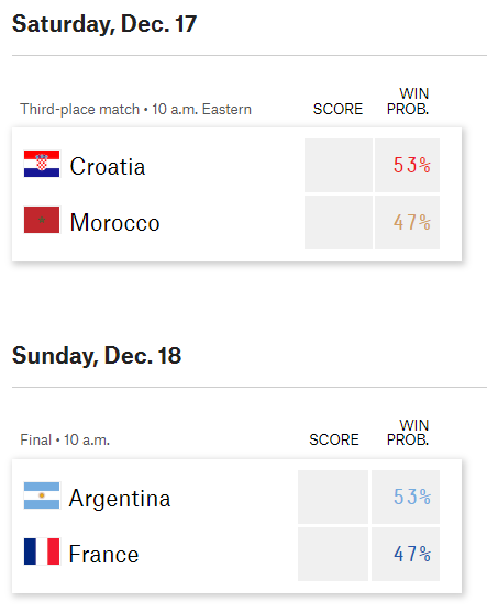 Хорватія – Марокко: результат та хронологія матчу за 3-тє місце ЧС-2022