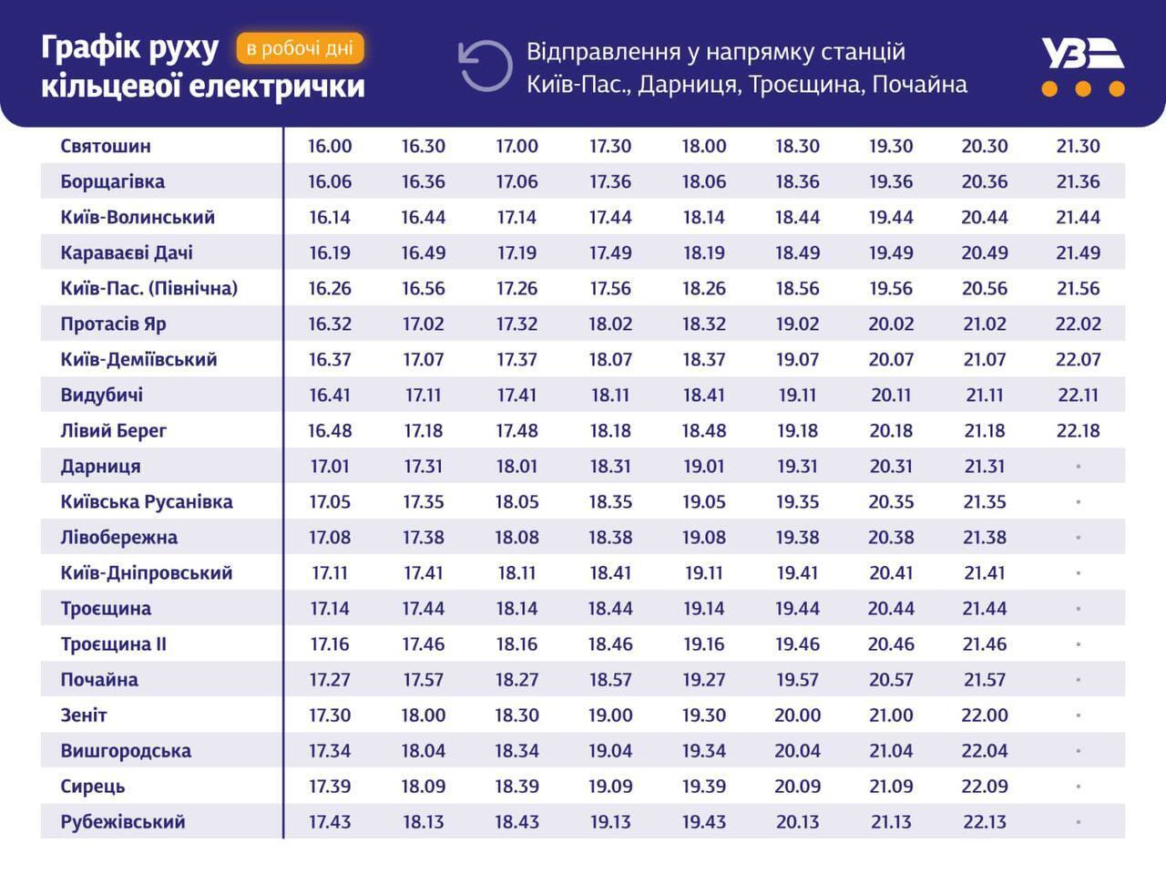В Киеве не работает метрополитен, а таксисты взвинтили цены: в Укрзалізниці рассказали, как доехать домой