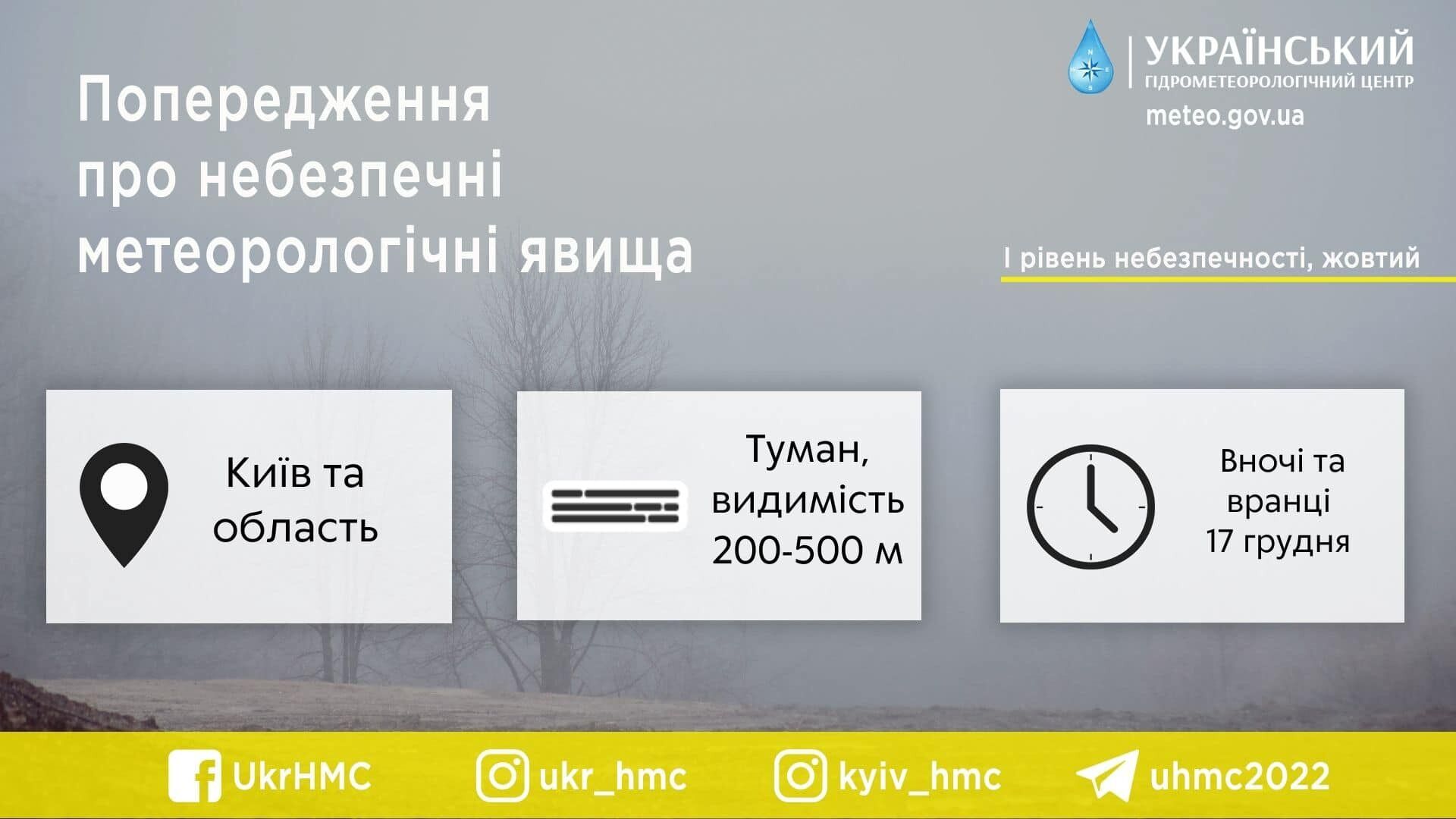 Тумани, дощі та рвучкий вітер: синоптики попередили про погіршення погоди і підвищення рівня води в річках. Карта