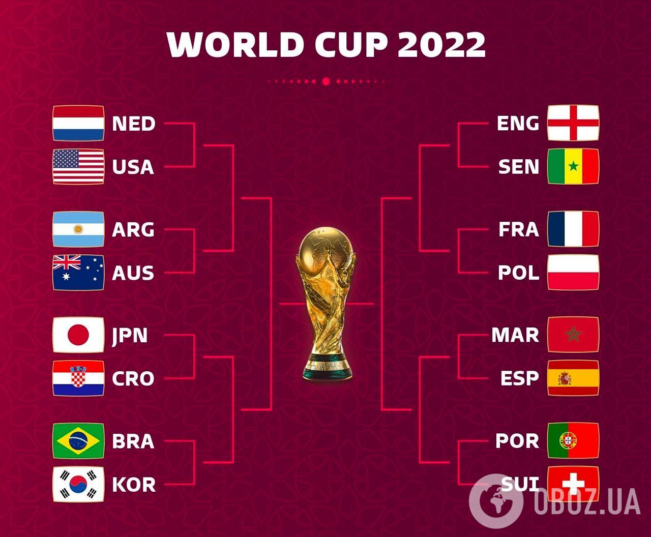 Англия устроила разгром в 1/8 финала чемпионата мира по футболу-2022