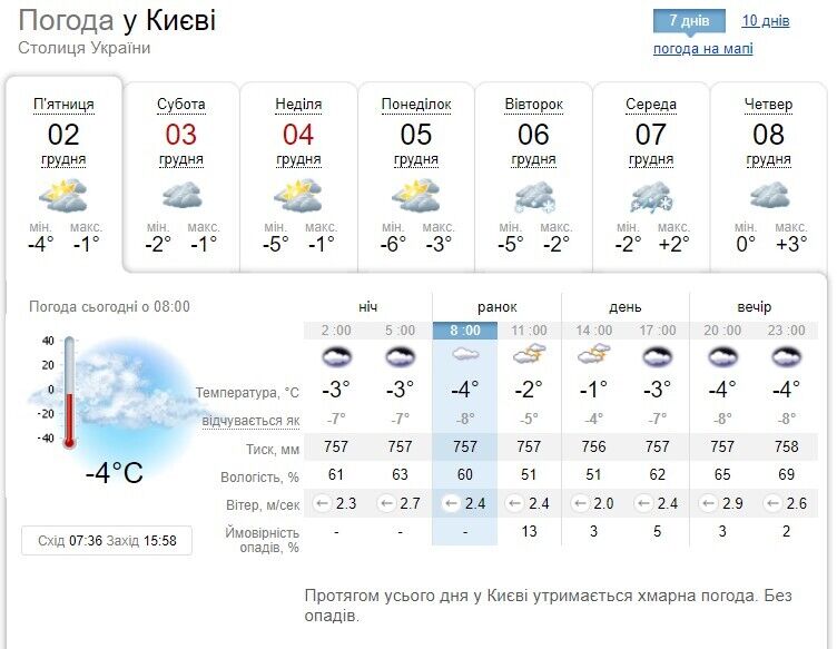 Облачно с прояснениями и до +1°С: прогноз погоды в Киеве и области на 2 декабря