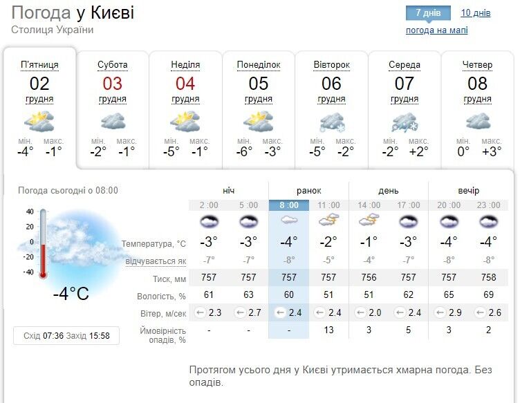 Прогноз погоды в Киеве и области на 2 декабря.