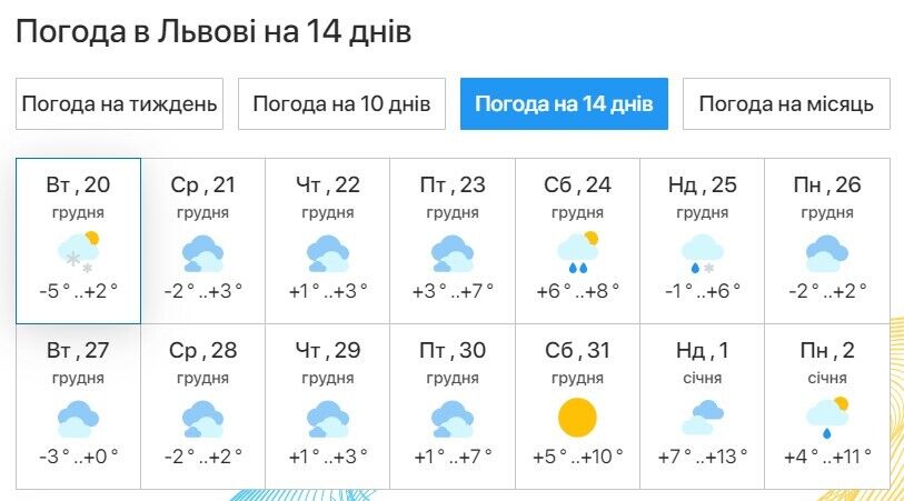 Снег под вопросом: синоптики дали прогноз погоды на Новый год 2023 в Украине для всех областей