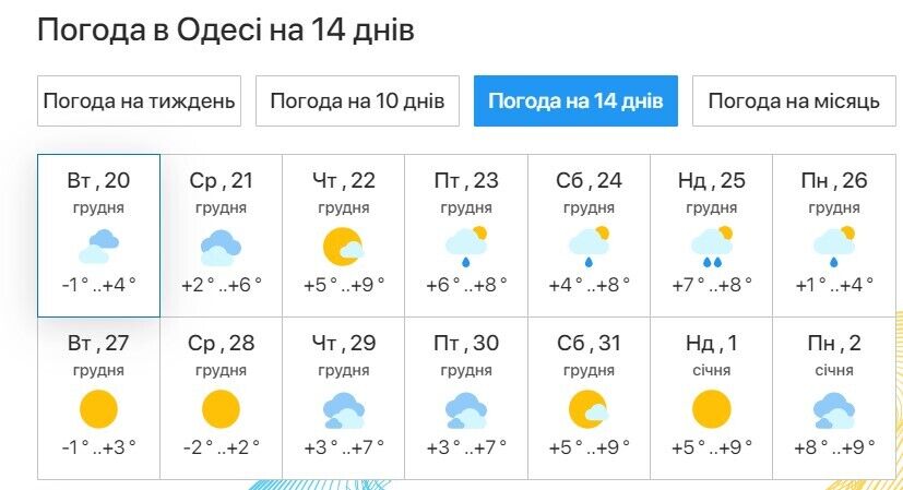 Сніг під питанням: синоптики дали прогноз погоди на Новий рік 2023 в Україні для всіх областей 