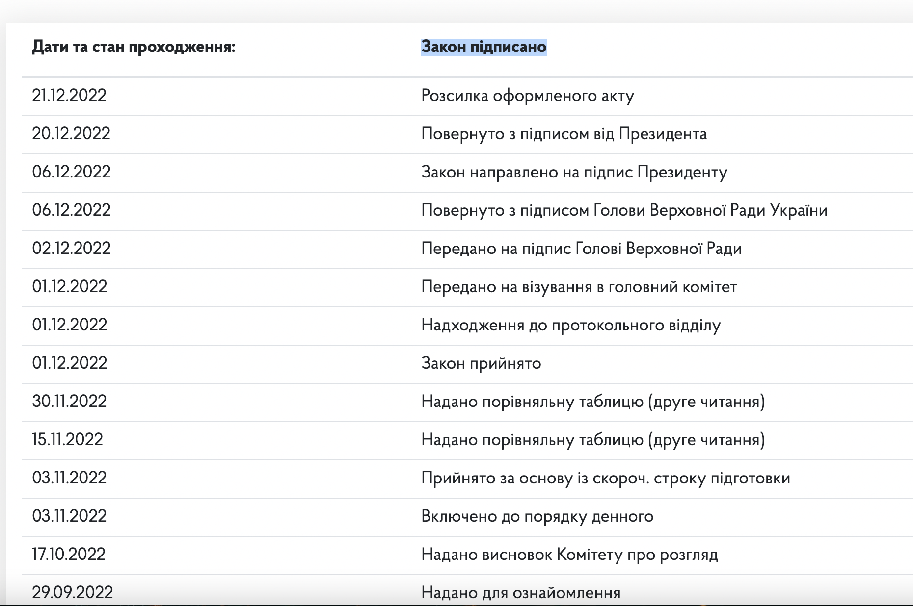 Зеленский подписал закон об отпусках военнослужащих во время военного положения