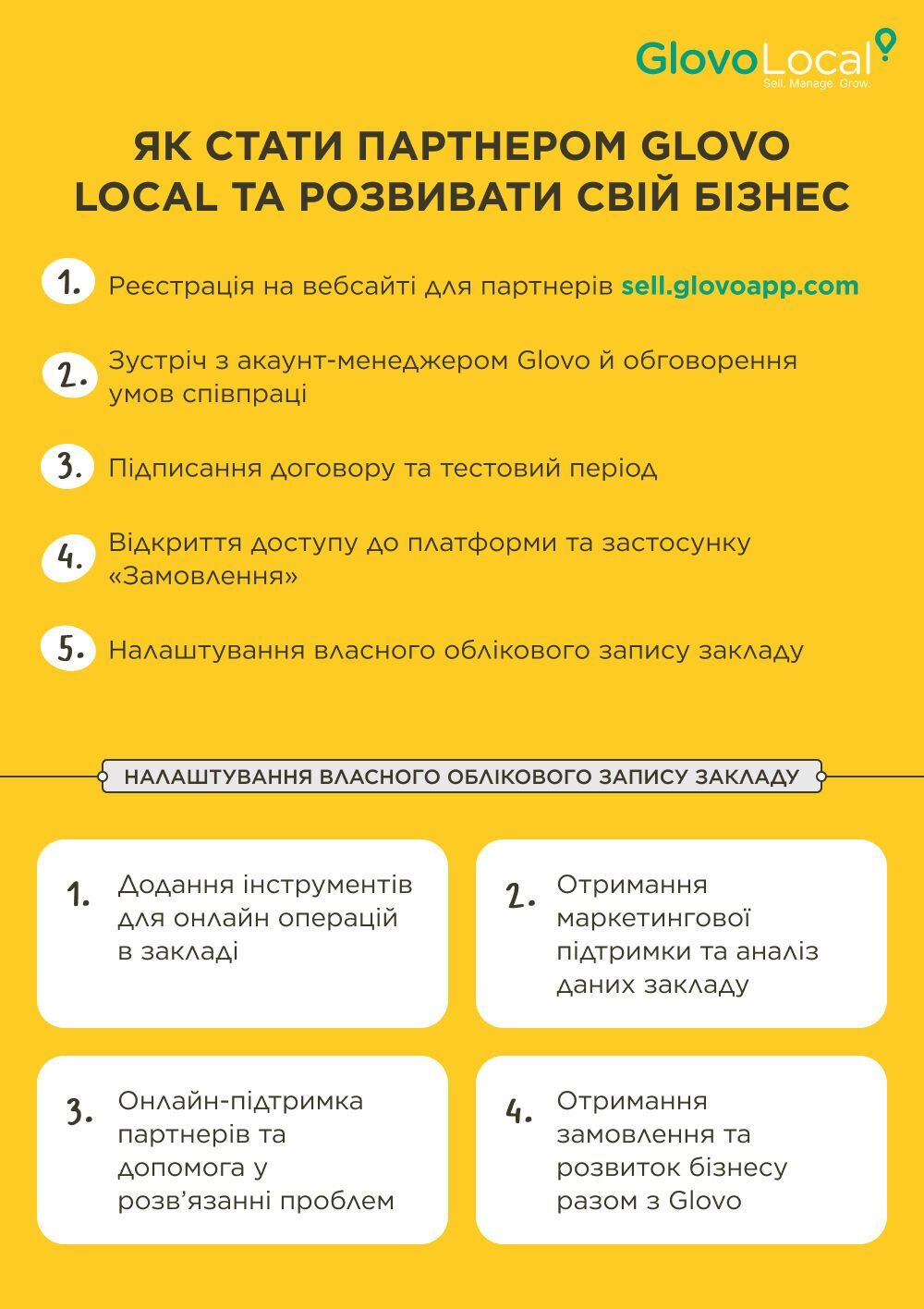 Як підприємцям збільшити дохід в умовах війни: Glovo запустили програму підтримки малого і середнього бізнесу в Україні