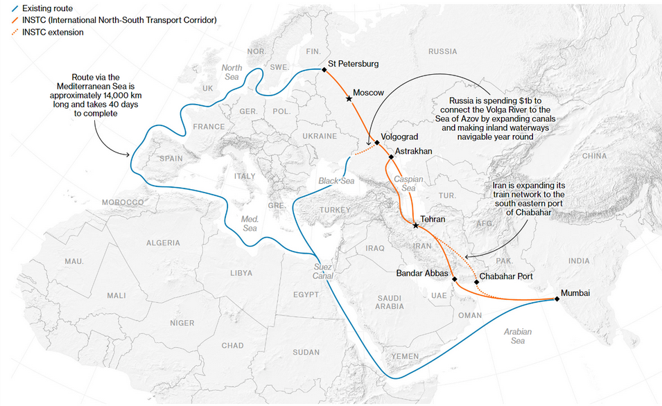 Росія та Іран будують новий трансконтинентальний торговий маршрут
