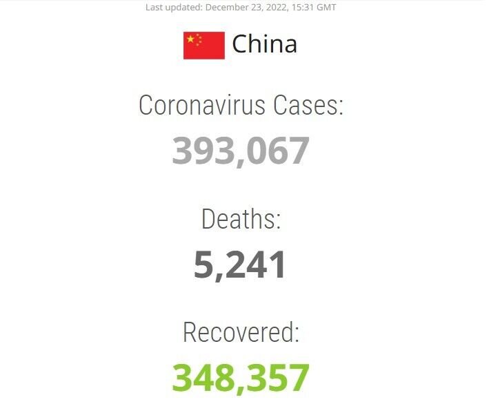 В Китае новая вспышка коронавируса: всего за один день заразилось 37 миллионов человек, логистические компании на пороге коллапса. Видео