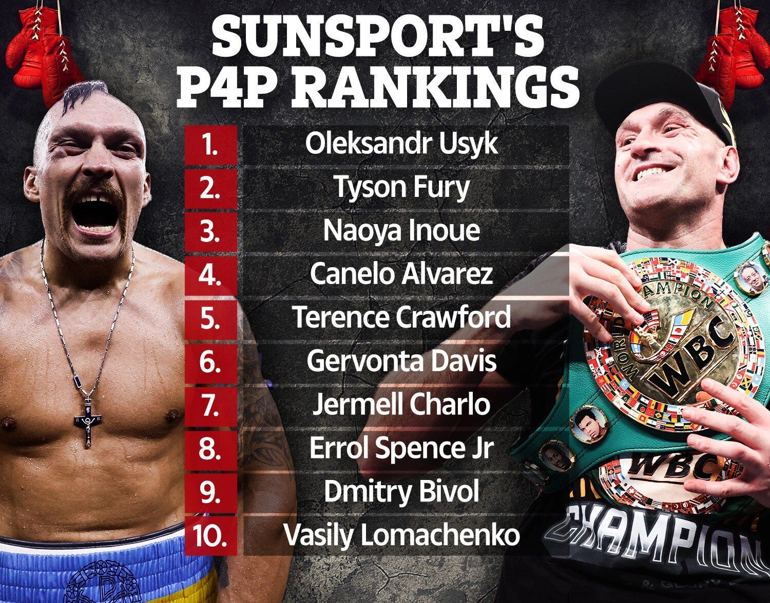 Рейтинг найкращих боксерів світу 2022 року: у Британії знайшли несподіване місце Усику