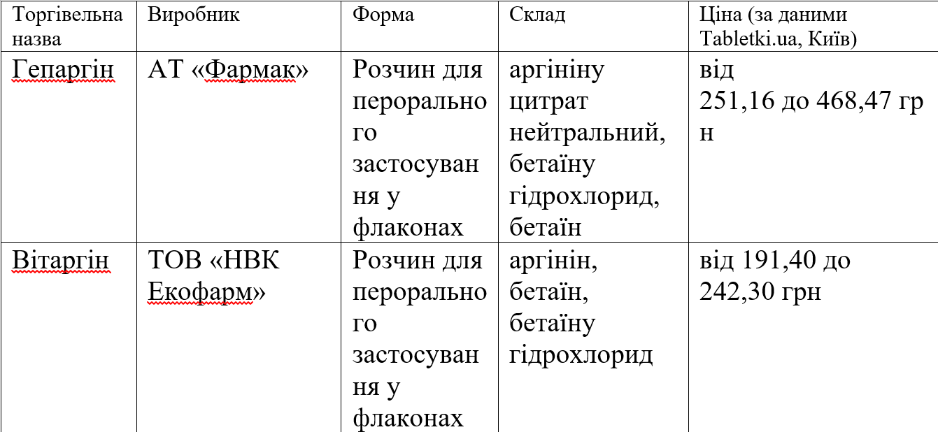 Зранку до аптеки: чим краще лікуватися від похмілля