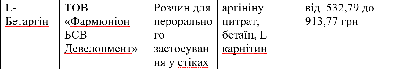 Зранку до аптеки: чим краще лікуватися від похмілля