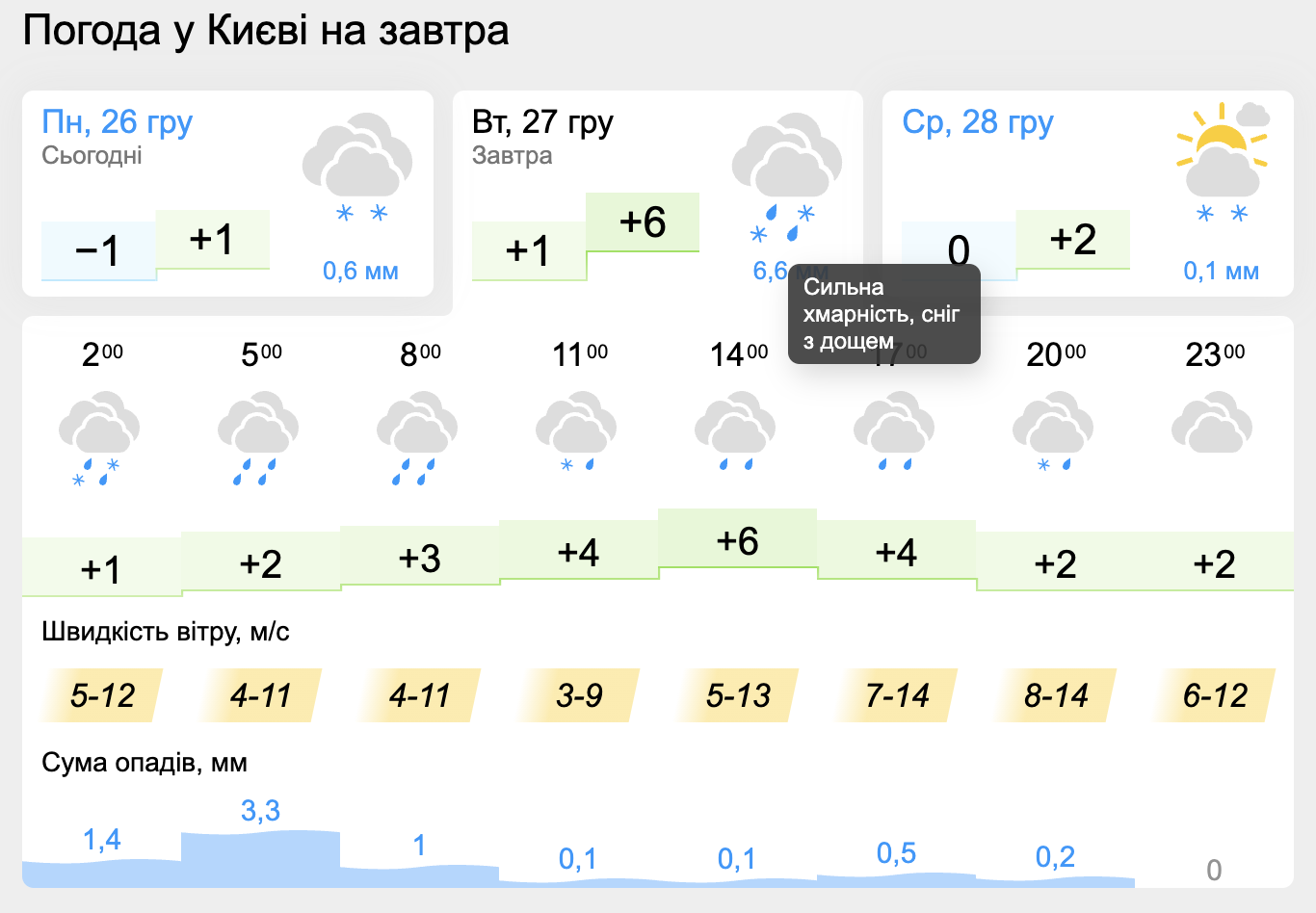 Киев засыпало снегом: синоптики прогнозируют, что зимняя сказка ненадолго. Видео