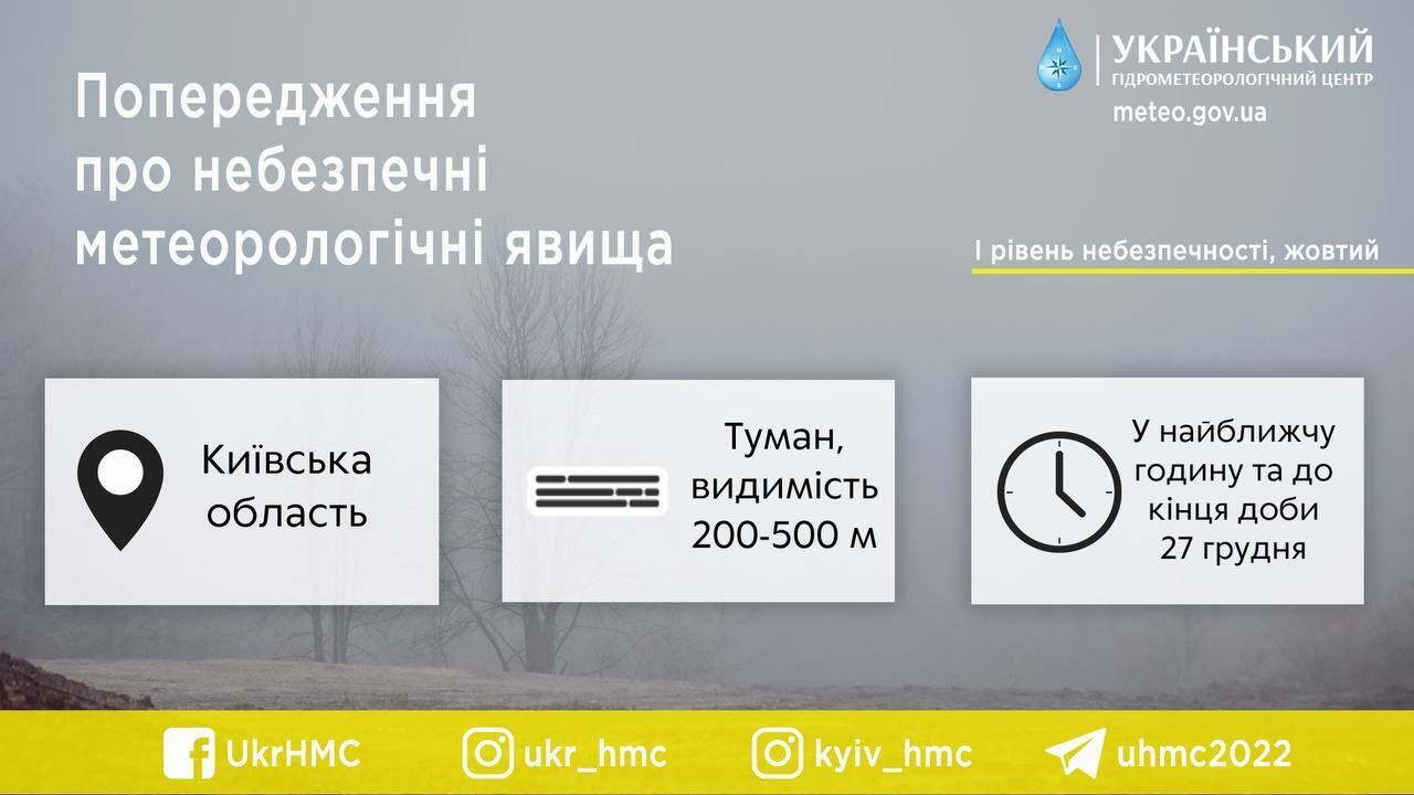 Дождь, туман и +7°С тепла: подробный прогноз погоды по Киевской области на 27 декабря