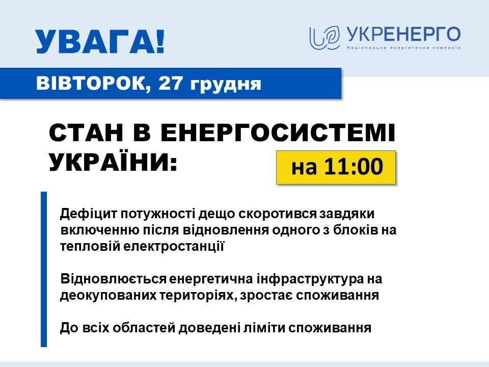 В Украине слегка сократился дефицит электроэнергии, но имеющейся мощности на всех не хватает