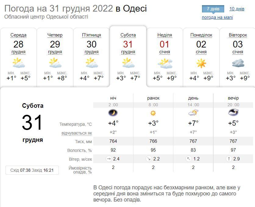 До 13 градусів тепла і без снігу: синоптики здивували прогнозом на Новий рік в Україні
