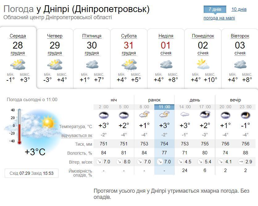 До 13 градусов тепла и без снега: синоптики удивили прогнозом на Новый год в Украине