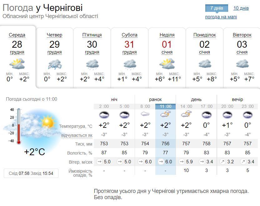 До 13 градусов тепла и без снега: синоптики удивили прогнозом на Новый год в Украине