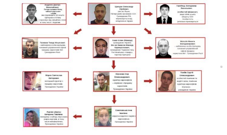Главарь российской банды "Химпром" Щипцов продолжает прятаться в Украине: СМИ раскрыли детали
