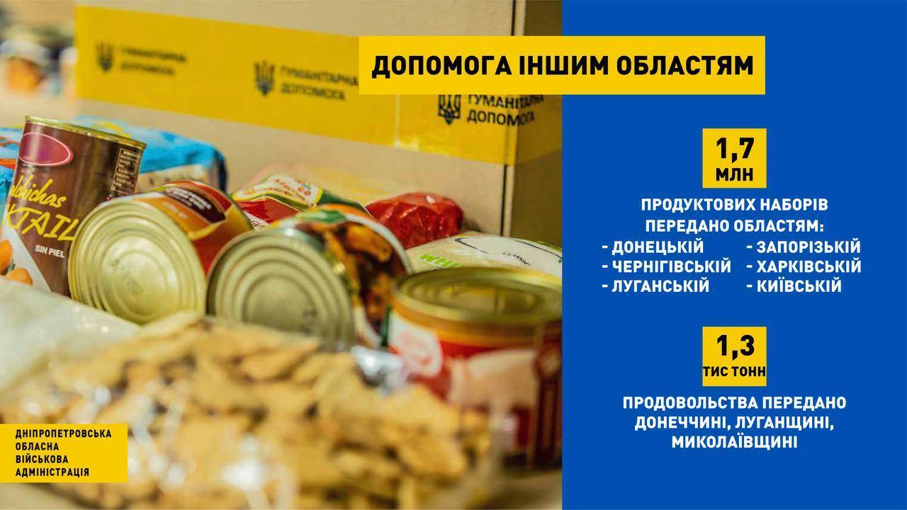 Дніпропетровщина відправила 1,7 мільйона продуктових наборів до регіонів, які найбільше постраждали від російської агресії. Фото