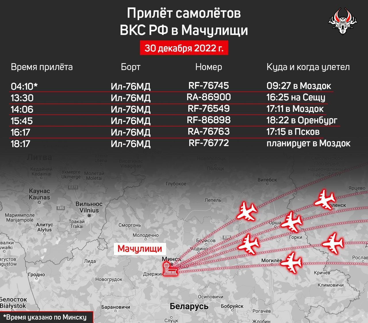 Россия за 13 часов перебросила в Беларусь 6 военно-транспортных самолетов Ил-76МД – Беларускі Гаюн