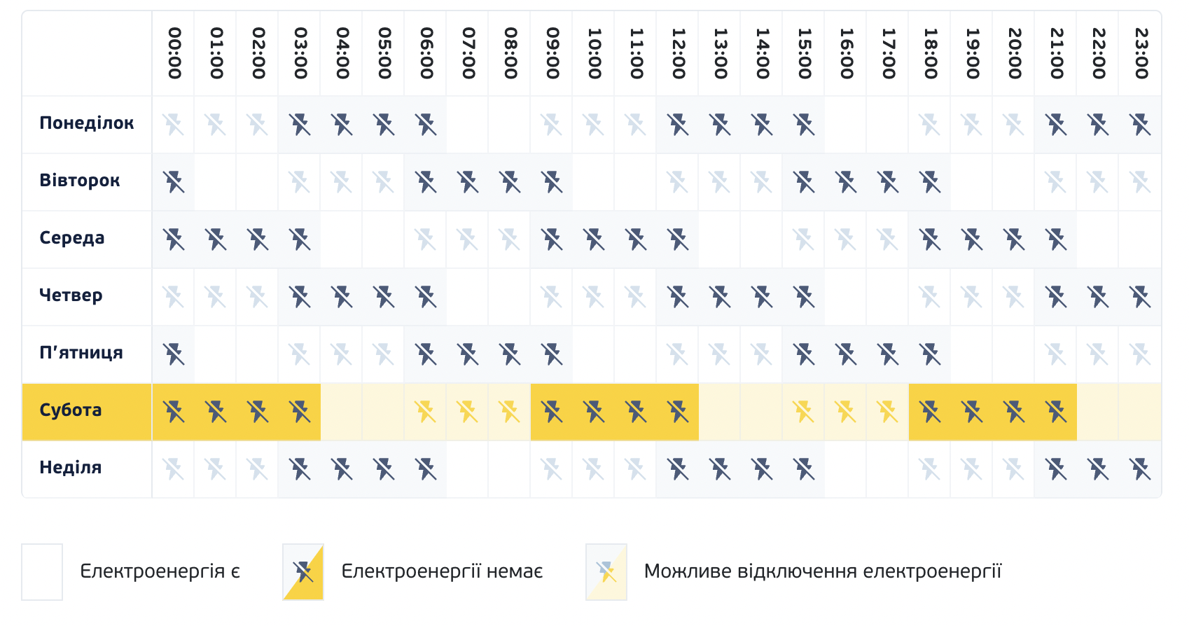 У Києві діють планові графіки: в YASNO дали обнадійливий прогноз щодо світла