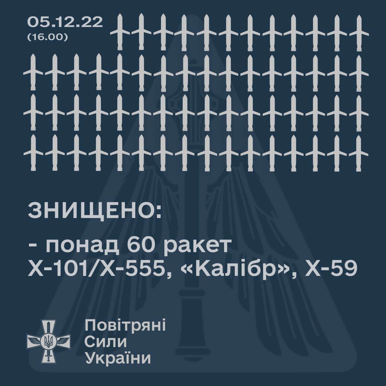 Кількість ракет, збитих під час атаки 5 грудня