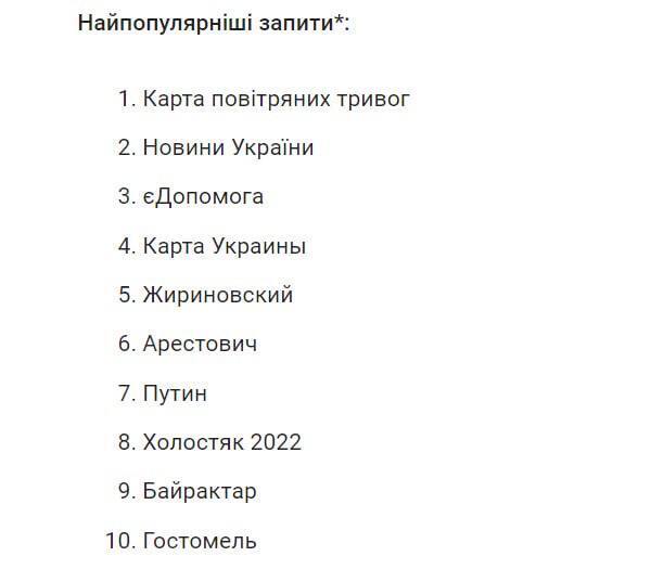 Карта воздушных тревог и что такое ленд-лиз: Google показал, что больше всего искали в сети украинцы в 2022 году