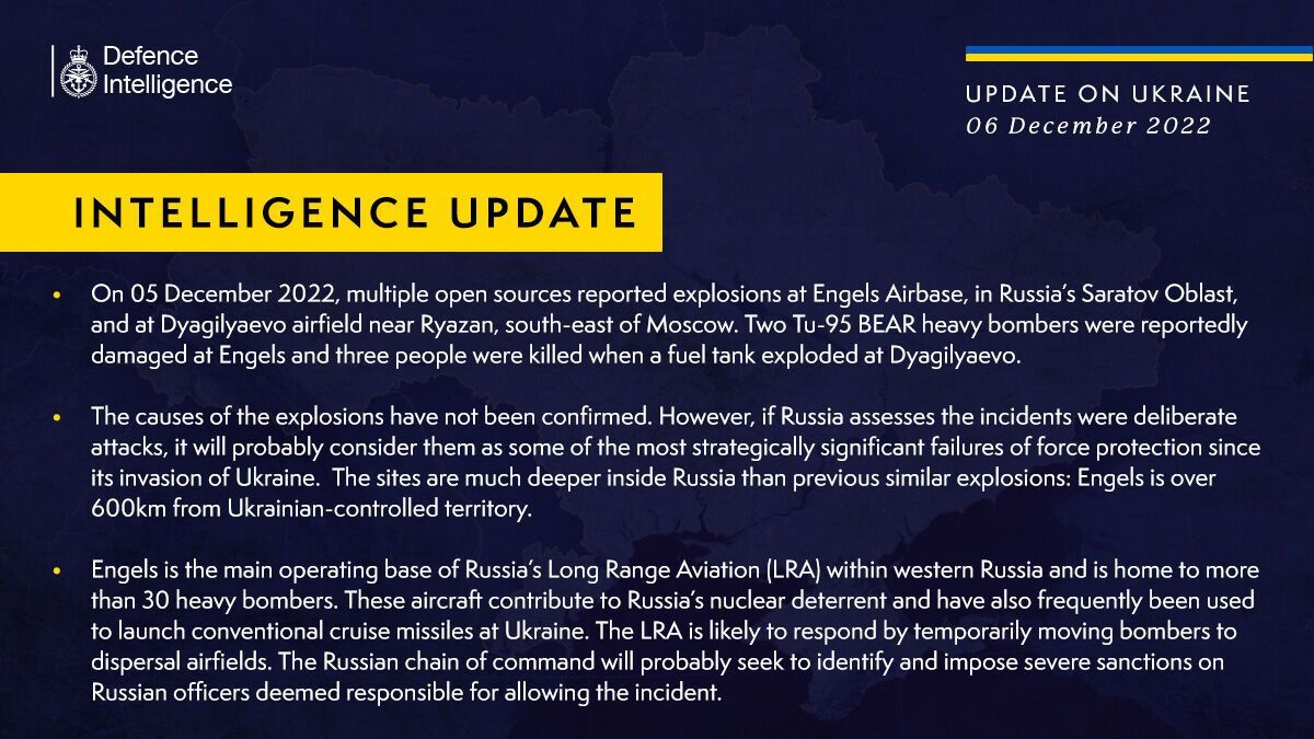 Розвідка Британії дала прогноз, як РФ діятиме після "бавовни" на авіабазі "Енгельс"