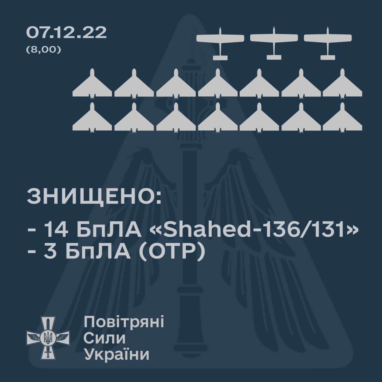 Росія після тривалої паузи відновила атаки на Україну іранськими дронами: у Повітряних силах розповіли, скільки "Шахедів" збито за добу 